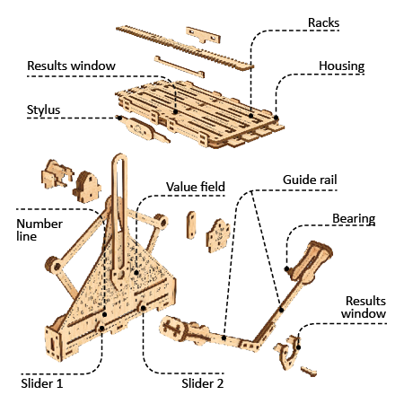 Arithmetic kit – educational mechanical model kit